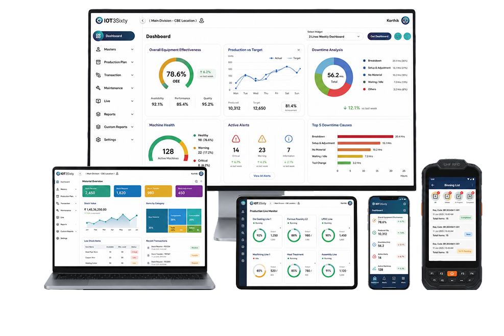3Sixty AI Multi-Device Industrial Platform