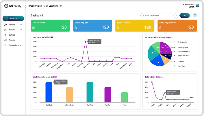 IoT3Sixty Connected Platform Real-Time Dashboard UI