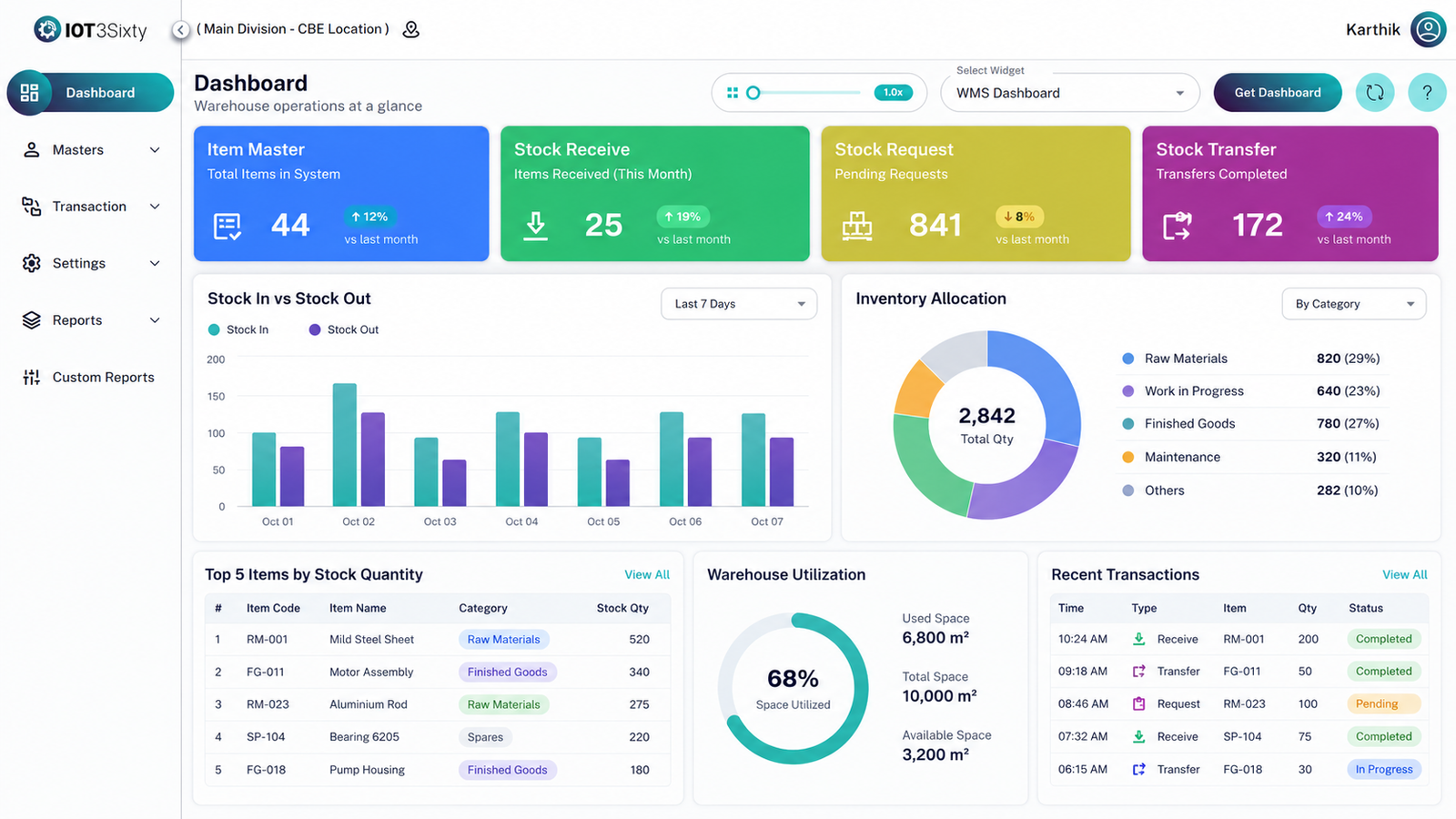 Real-Time Dashboards